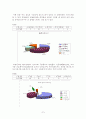 20대 남여 소비자의 음료 구매 현황 7페이지