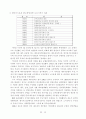 21세기 바람직한 리더쉽 - 잭웰치와 서두칠의 리더쉽 비교 15페이지