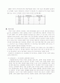 21세기 바람직한 리더쉽 - 잭웰치와 서두칠의 리더쉽 비교 17페이지