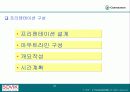 효과적인 프리젠테이션 위한 기술과 방법 그리고 대책 20페이지