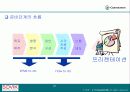 효과적인 프리젠테이션 위한 기술과 방법 그리고 대책 22페이지