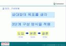 효과적인 프리젠테이션 위한 기술과 방법 그리고 대책 24페이지