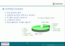 효과적인 프리젠테이션 위한 기술과 방법 그리고 대책 32페이지