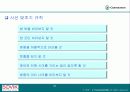 효과적인 프리젠테이션 위한 기술과 방법 그리고 대책 33페이지
