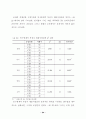 온라인 여행상품 구매자의 시장세분화에 관한 연구 59페이지