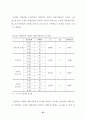 온라인 여행상품 구매자의 시장세분화에 관한 연구 62페이지