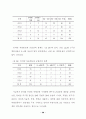 온라인 여행상품 구매자의 시장세분화에 관한 연구 64페이지