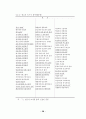 광고가 관광지 태도에 미치는 영향에 관한 연구 32페이지
