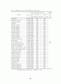 광고가 관광지 태도에 미치는 영향에 관한 연구 37페이지