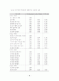 광고가 관광지 태도에 미치는 영향에 관한 연구 42페이지