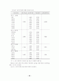 광고가 관광지 태도에 미치는 영향에 관한 연구 44페이지