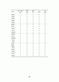 광고가 관광지 태도에 미치는 영향에 관한 연구 69페이지