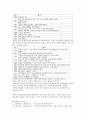 [사회과학] 만화와 애니메이션 11페이지