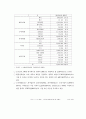 [사회과학] 만화와 애니메이션 16페이지