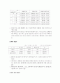 [사회과학] 만화와 애니메이션 17페이지