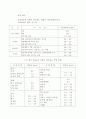 공지조화와 냉동공학 3페이지