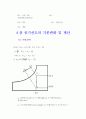 공지조화와 냉동공학 20페이지