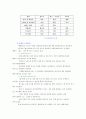 공지조화와 냉동공학 49페이지