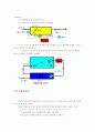 공지조화와 냉동공학 52페이지