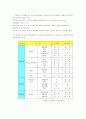 공지조화와 냉동공학 60페이지