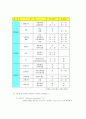 공지조화와 냉동공학 61페이지