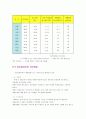 공지조화와 냉동공학 64페이지