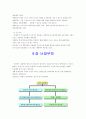 공지조화와 냉동공학 65페이지