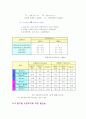 공지조화와 냉동공학 68페이지