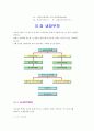 공지조화와 냉동공학 70페이지