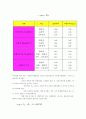 공지조화와 냉동공학 73페이지
