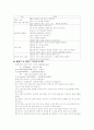 모성 간호학 - 분만장 실습 케이스 스터디 7페이지