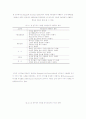 관광지 이미지의 형성에 관한 연구 - 인지적, 정서적 이미지를 중심으로 5페이지