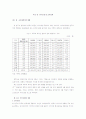 관광지 이미지의 형성에 관한 연구 - 인지적, 정서적 이미지를 중심으로 11페이지