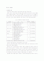 관광지 이미지의 형성에 관한 연구 - 인지적, 정서적 이미지를 중심으로 14페이지