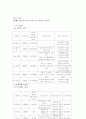 SK 텔레콤의 TTL 마케팅 전략 15페이지