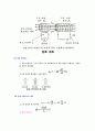 기초 전자이론 16페이지