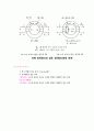 기초 전자이론 18페이지