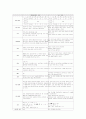모성 간호학 - 산과실습 케이스 스터디 8페이지