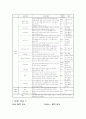 모성 간호학 - 산과실습 케이스 스터디 9페이지