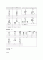모성 간호학 - 산과실습 케이스 스터디 10페이지