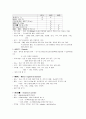 모성 간호학 - 산과실습 케이스 스터디 13페이지