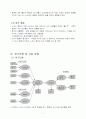 백화점 의류매장의 지각된 서비스 환경이 고객의 내적반응과 외적행동에 미치는 영향 7페이지