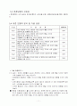 백화점 의류매장의 지각된 서비스 환경이 고객의 내적반응과 외적행동에 미치는 영향 11페이지