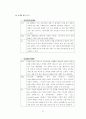 브랜드 마케팅 성공사례 분석 – SK 텔레콤의 TTL을 중심으로 15페이지
