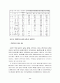 테마공원 방문자의 만족과 방문 후 행동의도 결정요인 - 에버랜드를 대상으로 14페이지