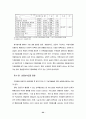 테마공원 방문자의 만족과 방문 후 행동의도 결정요인 - 에버랜드를 대상으로 25페이지