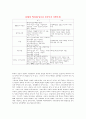 관광과 환경과의 관계 2페이지