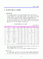 외식산업 외식 패스트푸드 프랜차이즈 패밀리 레스토랑 단체급식 2페이지