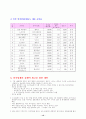 경기불황이 외식업에 미친 영향 12페이지