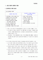 상표확장 6페이지